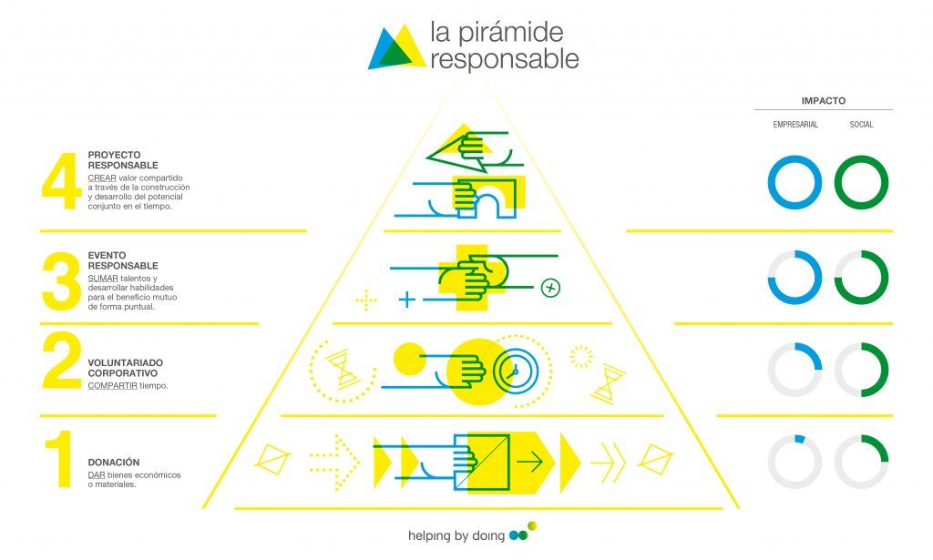 piramide_completa_impacto_circulos