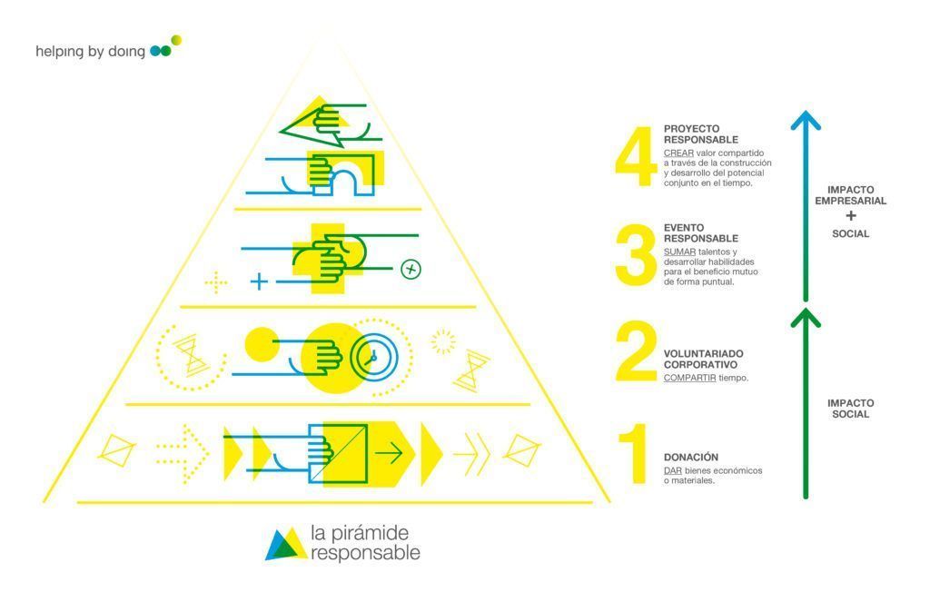piramide_completa_impacto